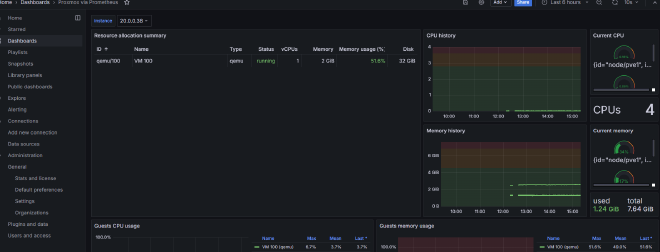 Accesing the Proxmox dashboard on Grafana